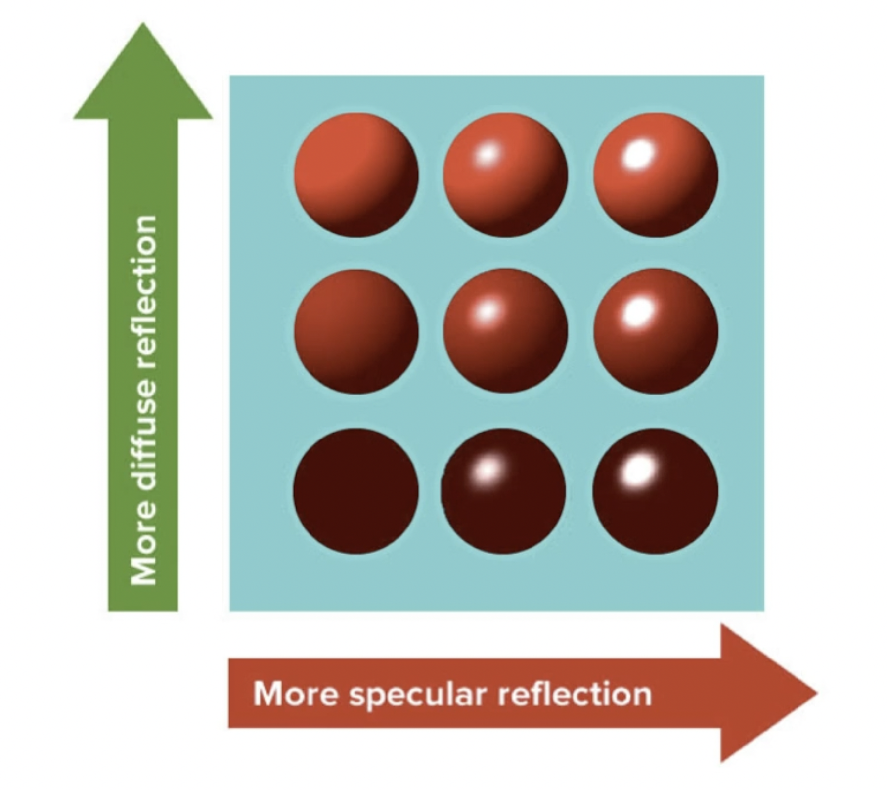 arDiffuseVsSpecular.png