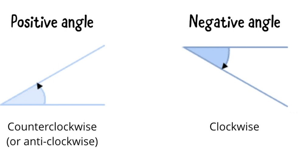 arRotationAngles.png