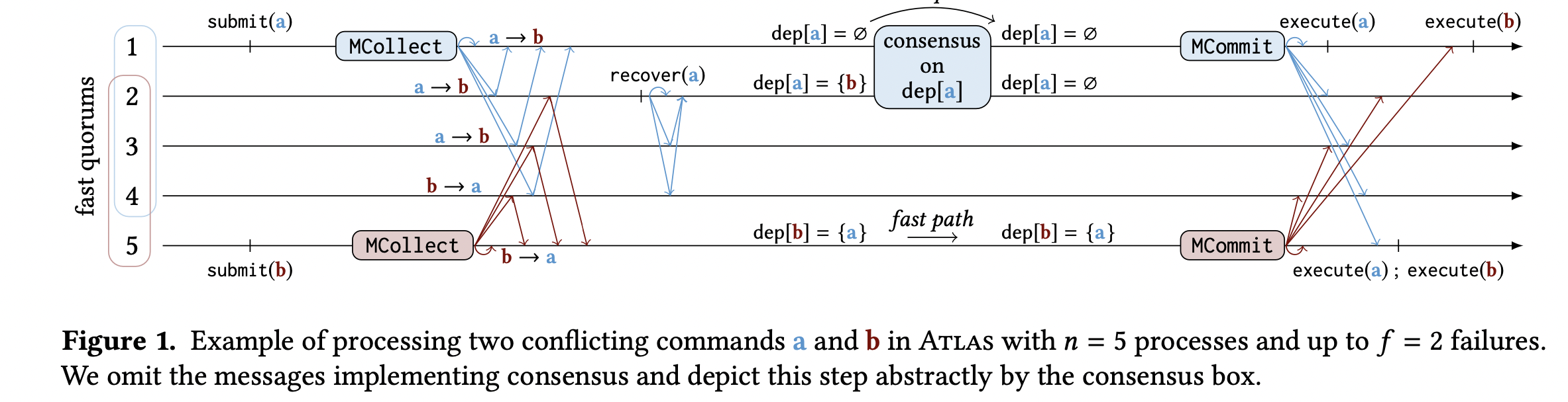 notes/atlasFig1.png