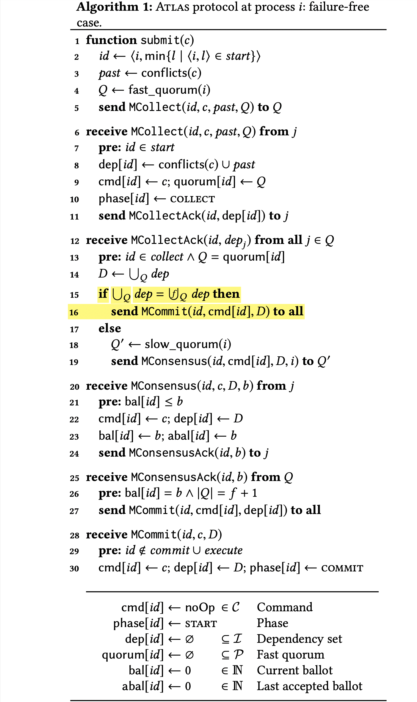 notes/atlasProtocol.png