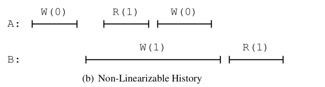 notes/lin2.png