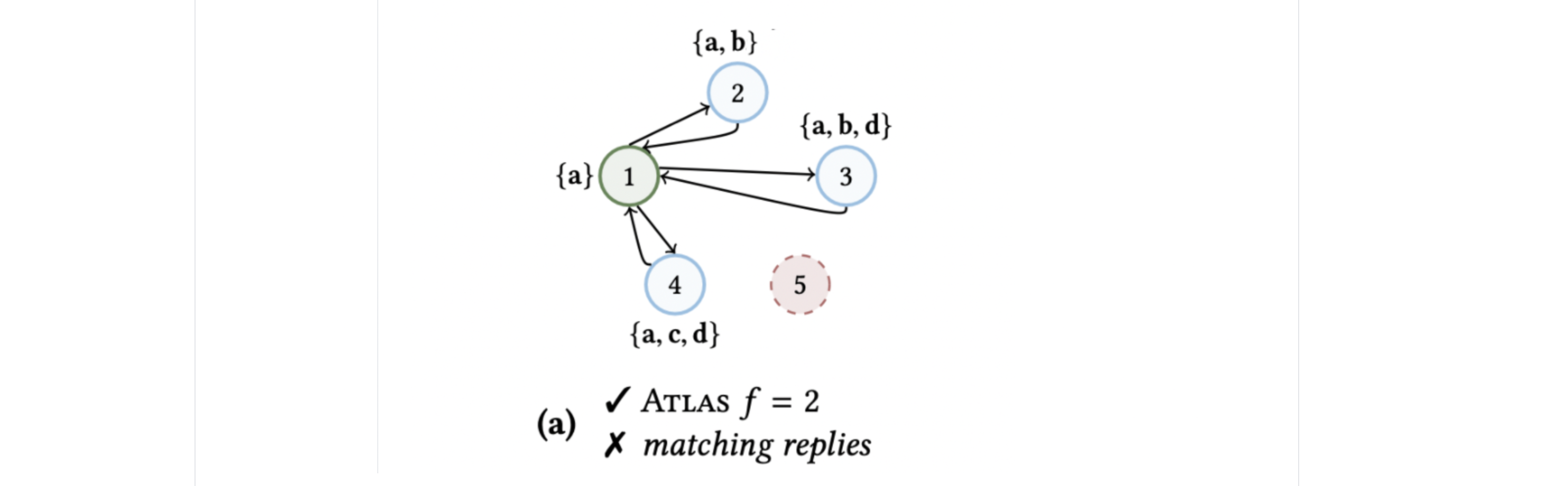 notes/atlasNoC.png