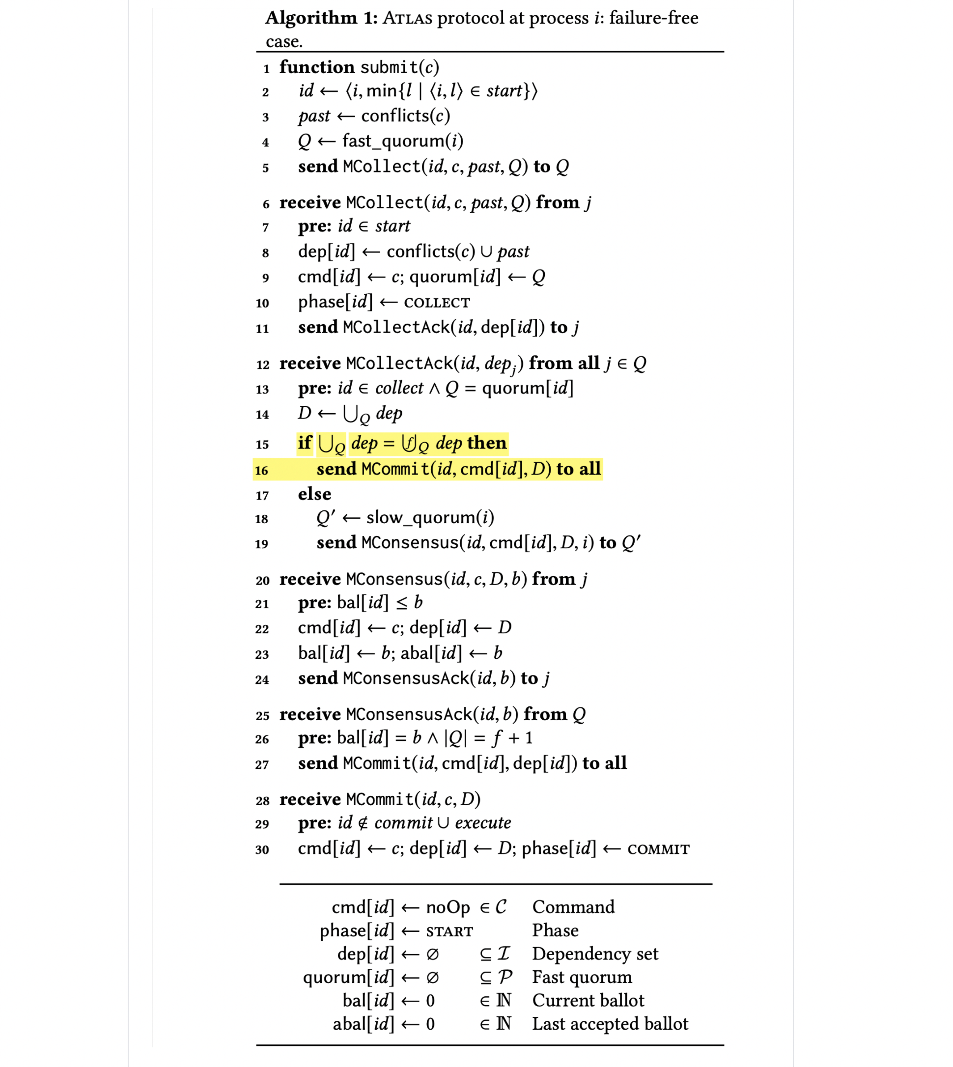 notes/atlasProtocol.png