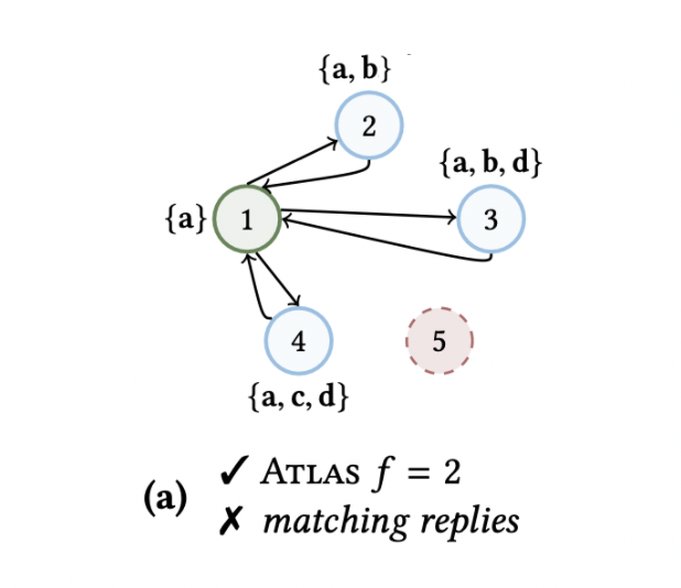 notes/atlasNoC.png