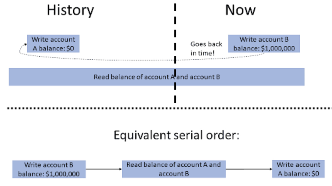 notes/causalReverse.png