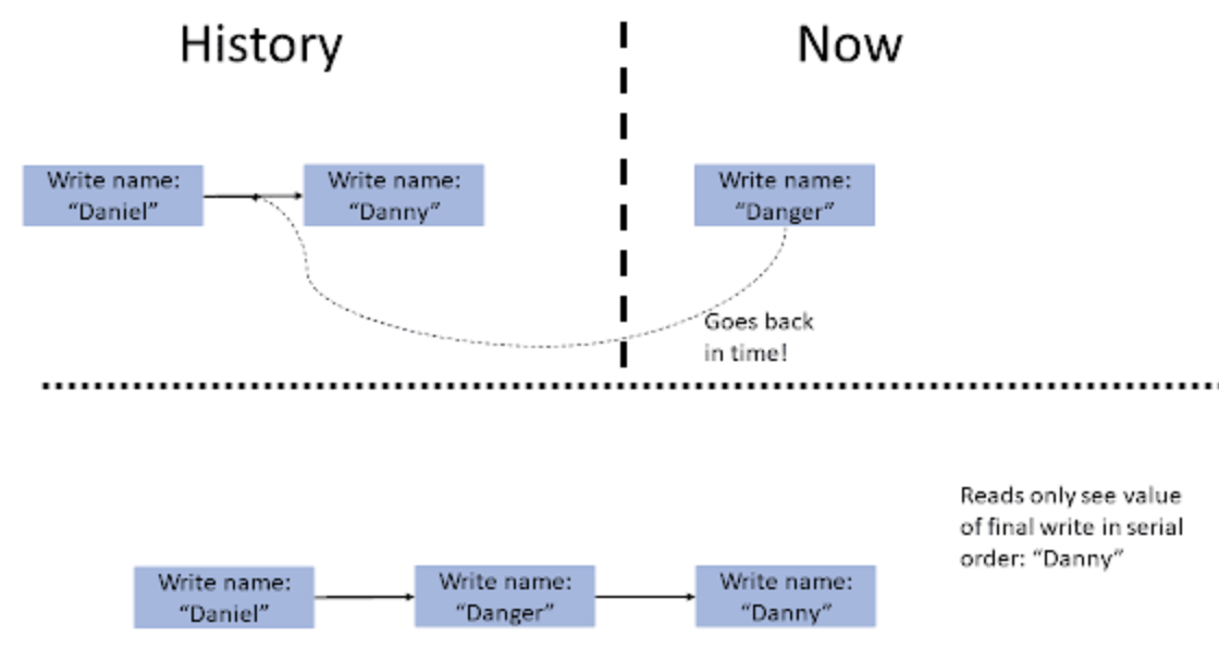notes/immortalWrite.png