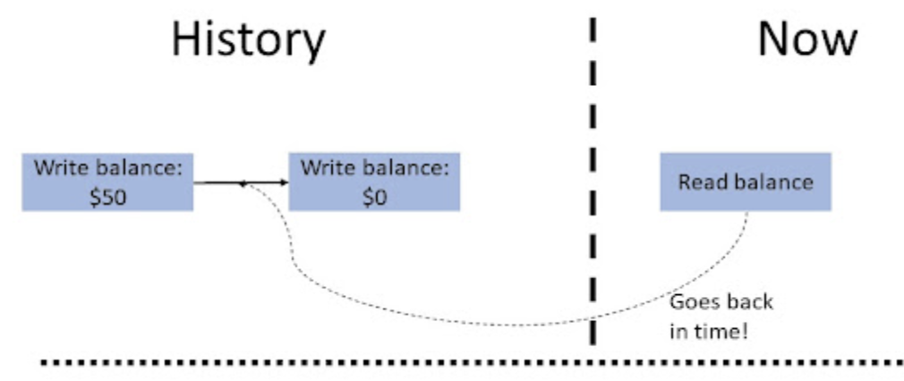 notes/staleRead.png